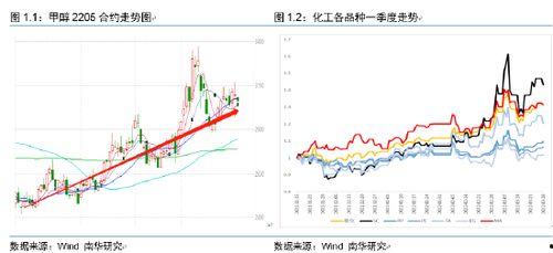 甲醇期货最新爆料图解 第3张 甲醇期货最新爆料图解 第3张